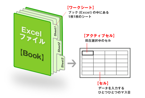 Excelの構成とイメージ
