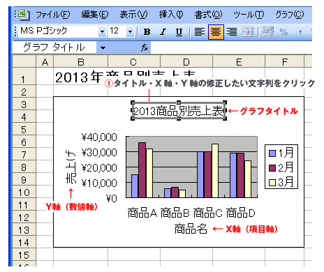 Excelグラフの文字を修正