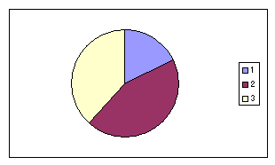Excelの円グラフ