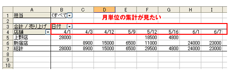 Excel(エクセル)ピボットテーブルの例